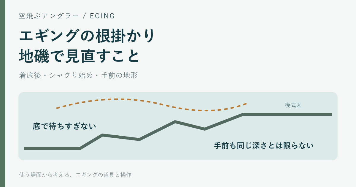 地磯の底の起伏と手前のかけ上がりを示した根掛かり対策の模式図